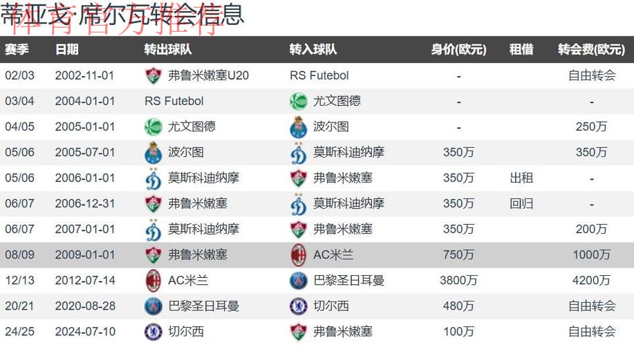 “百岁山”王朝!罗马诺41岁弟媳有意冬窗免签重返AC米兰 “百岁山”王朝!罗马诺41岁弟媳有意冬窗免签重返AC米兰