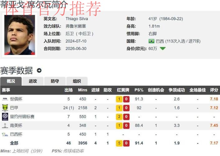 “百岁山”王朝!罗马诺41岁弟媳有意冬窗免签重返AC米兰 “百岁山”王朝!罗马诺41岁弟媳有意冬窗免签重返AC米兰